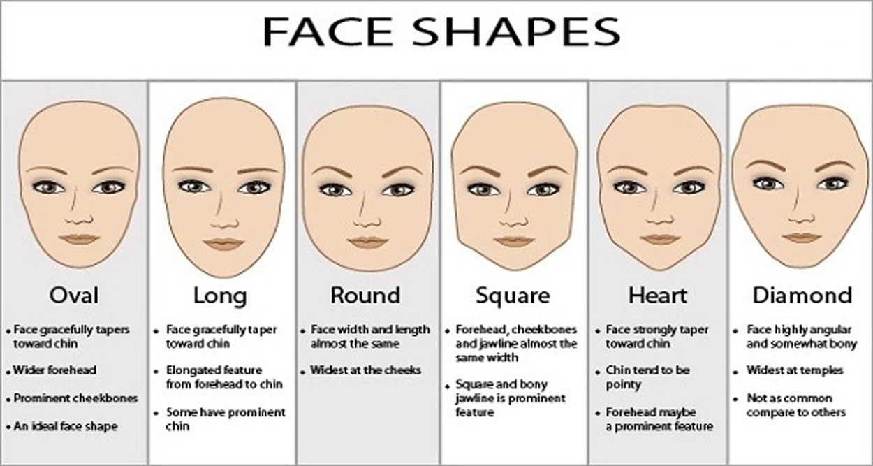 Типы формы лица женские