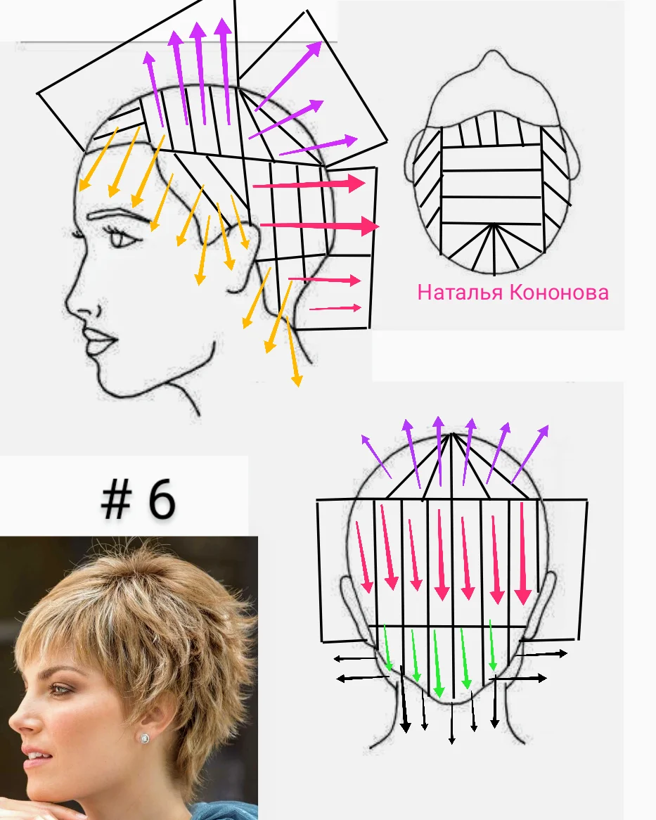 Стрижки наталья кононова со схемами