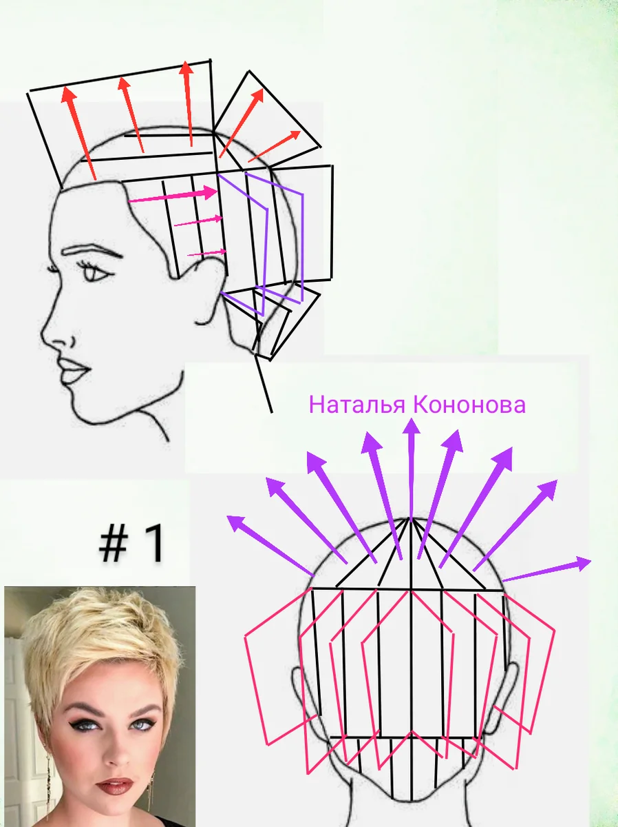 Стрижка эффект схема