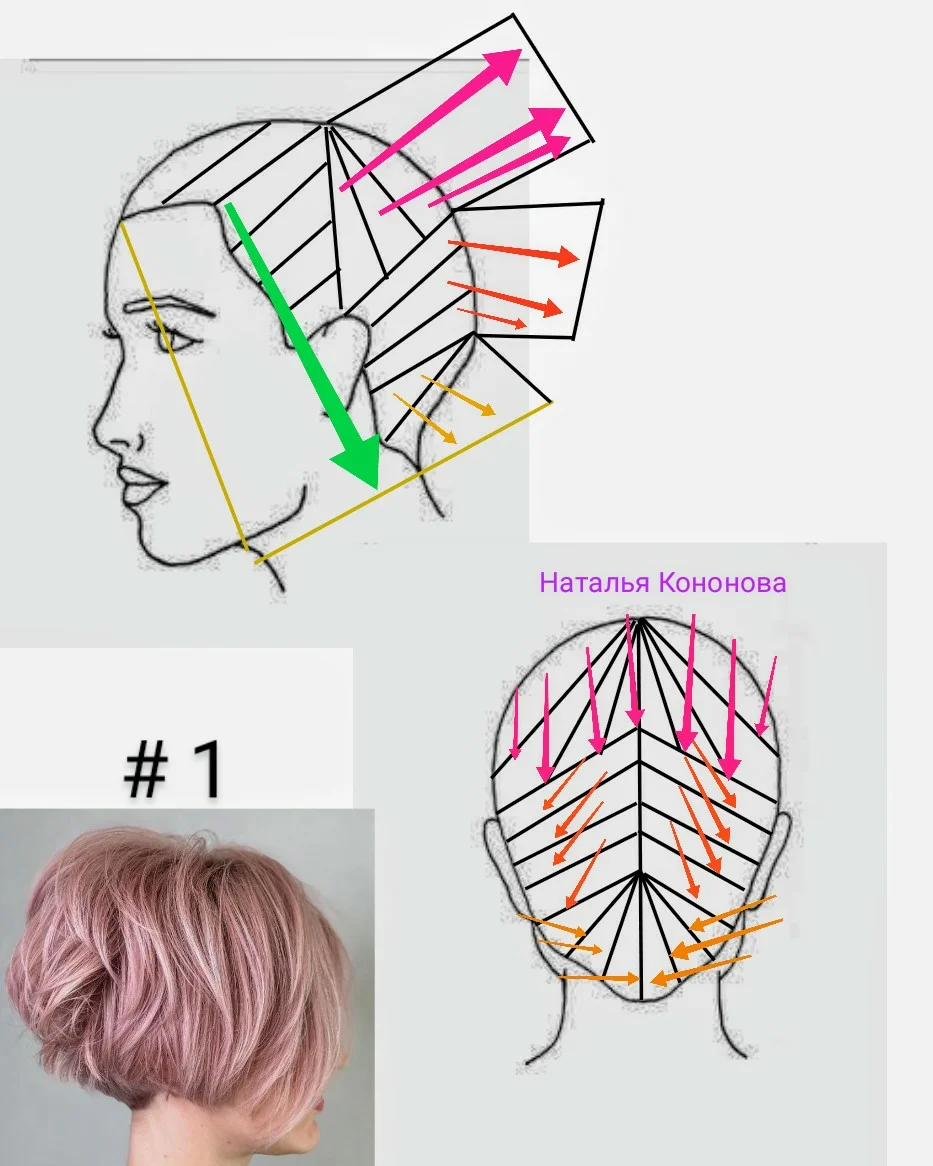 Наталья кононова схемы стрижек