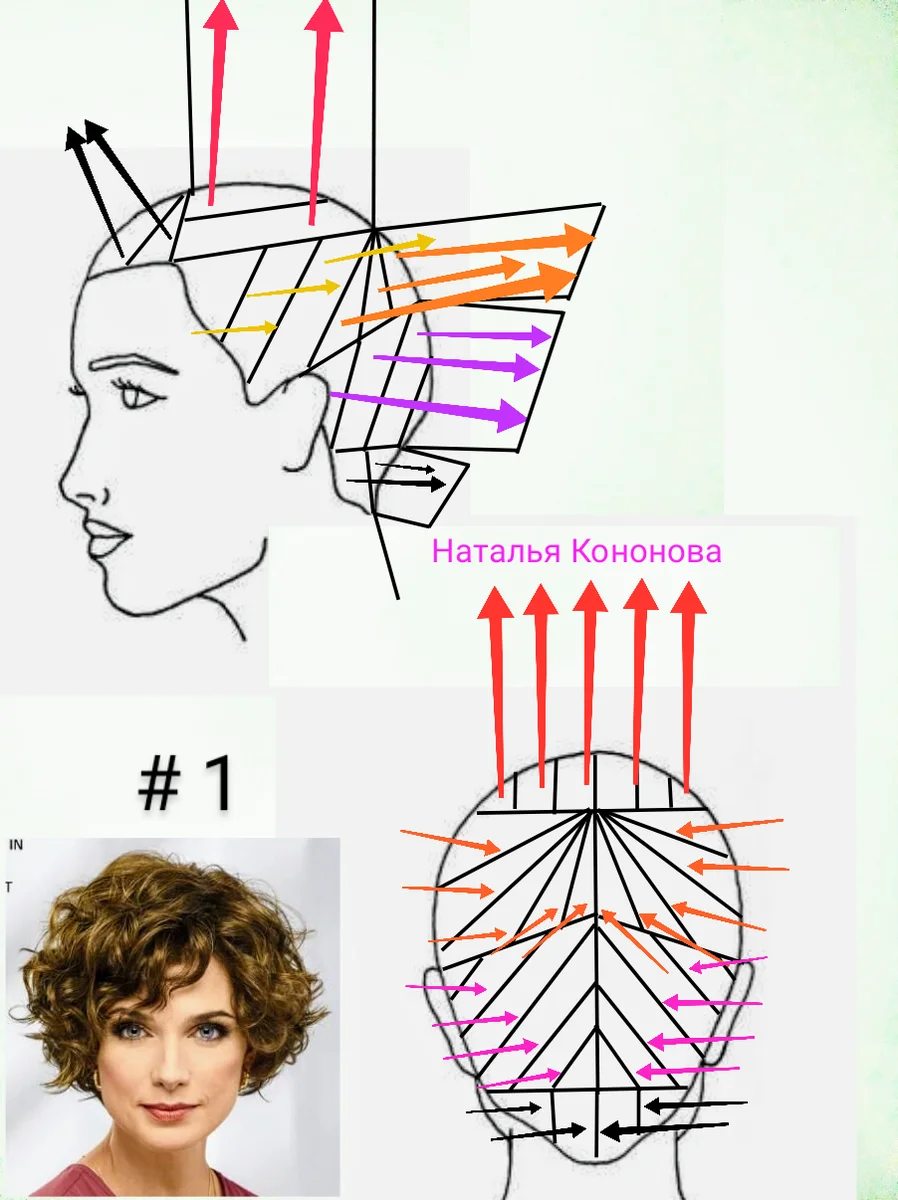 Наталья кононова стрижки со схемами