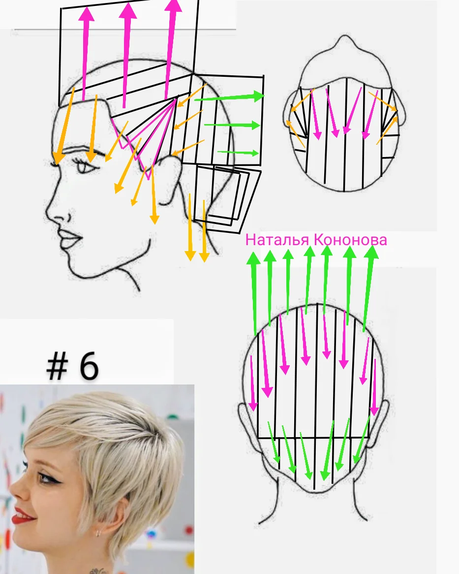 Наталья кононова схемы стрижек