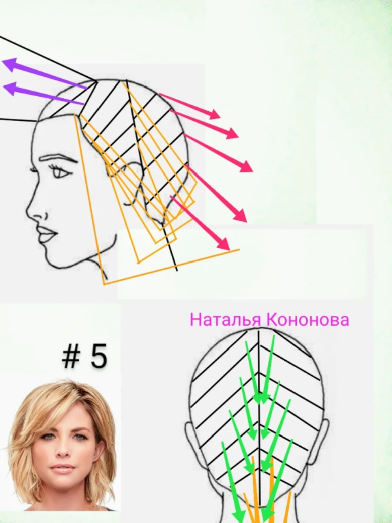 Стрижки наталья кононова со схемами