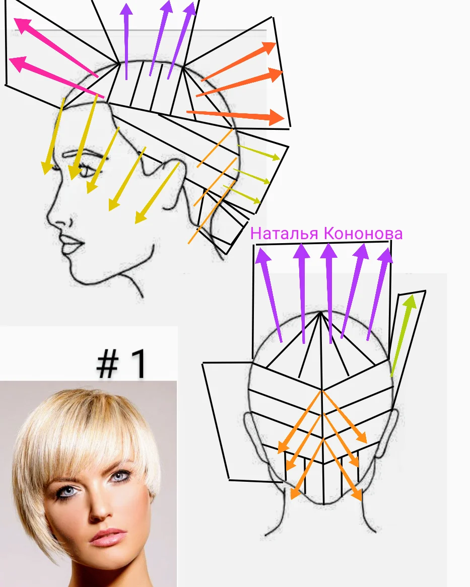 Стрижки наталья кононова со схемами