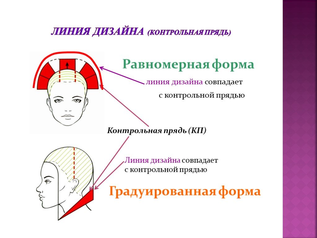 Схема стрижки прогрессивной формы