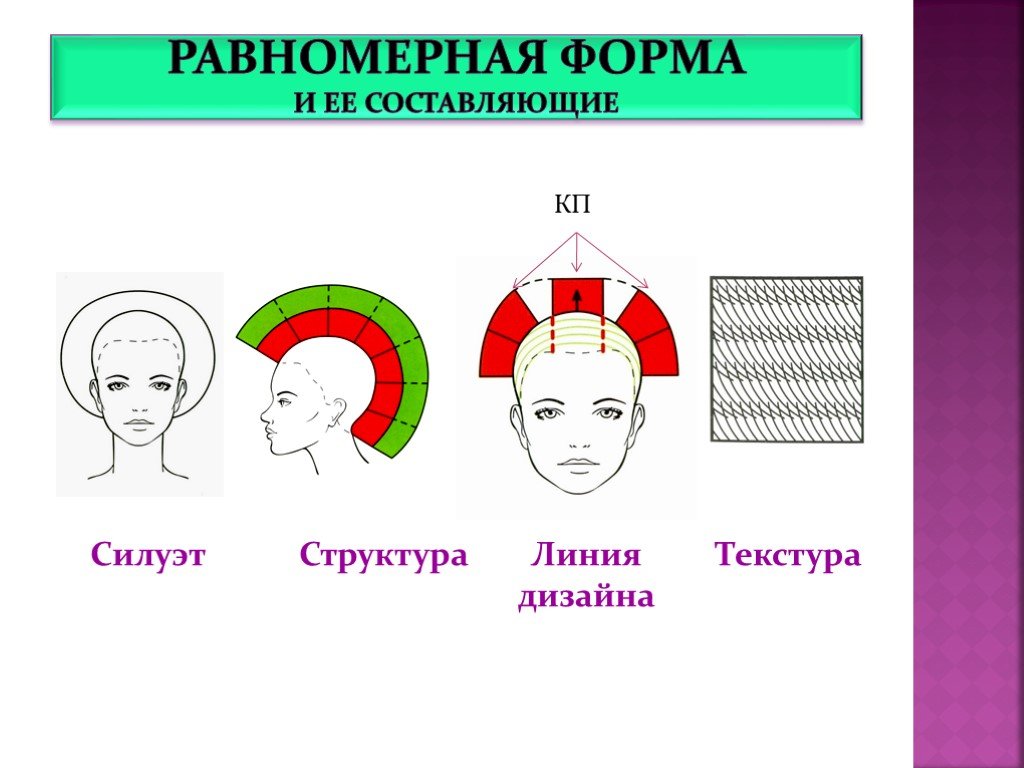 Схема стрижки прогрессивной формы