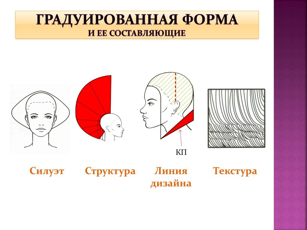 Мужская стрижка равномерная схема