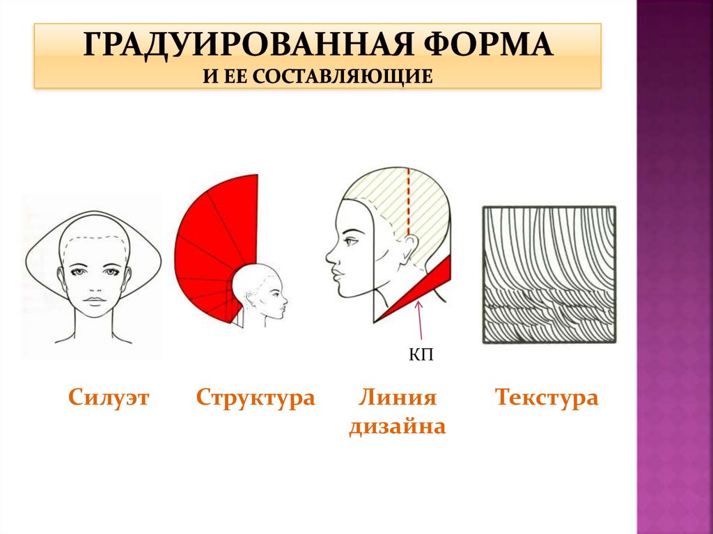 Форма линия