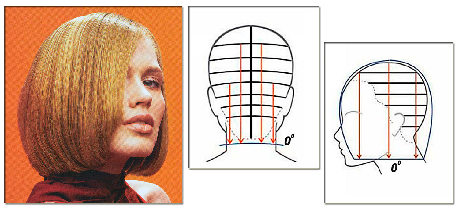Градуированное каре фото схема