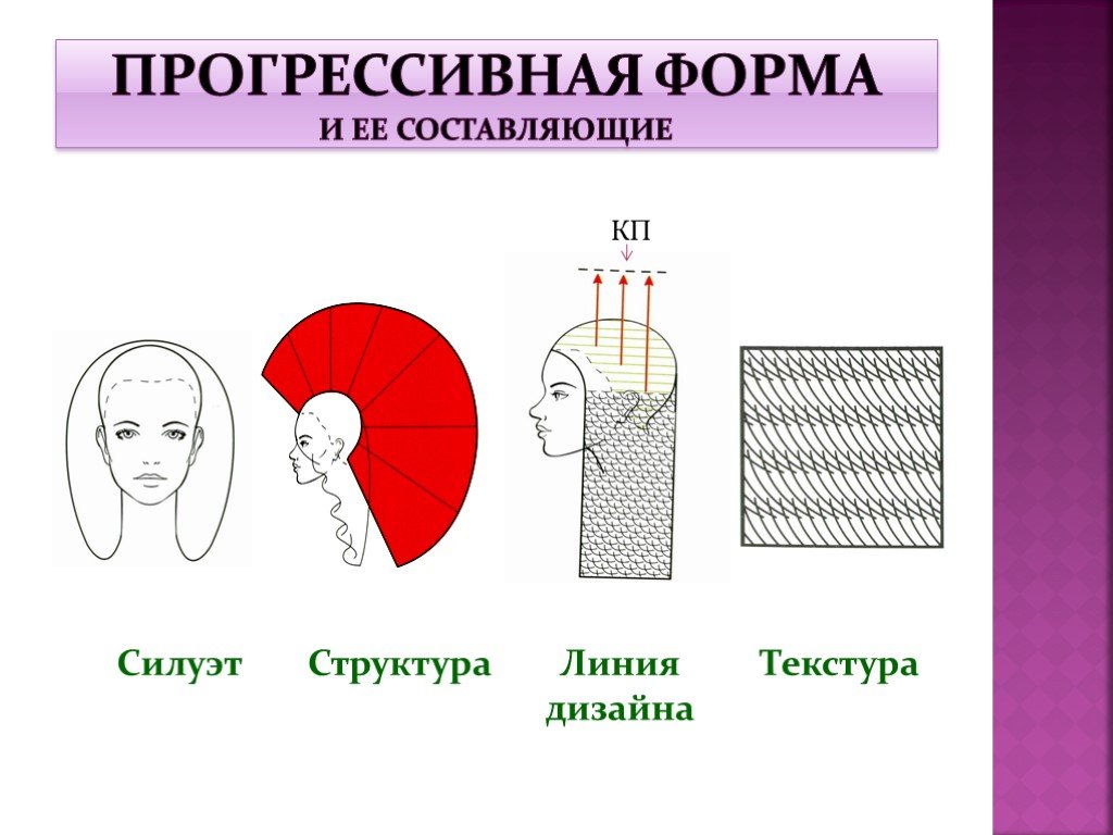 Схема стрижки прогрессивной формы