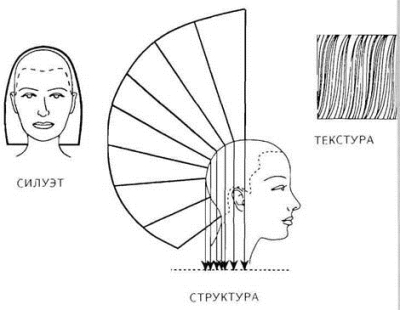 Массивная стрижка схема