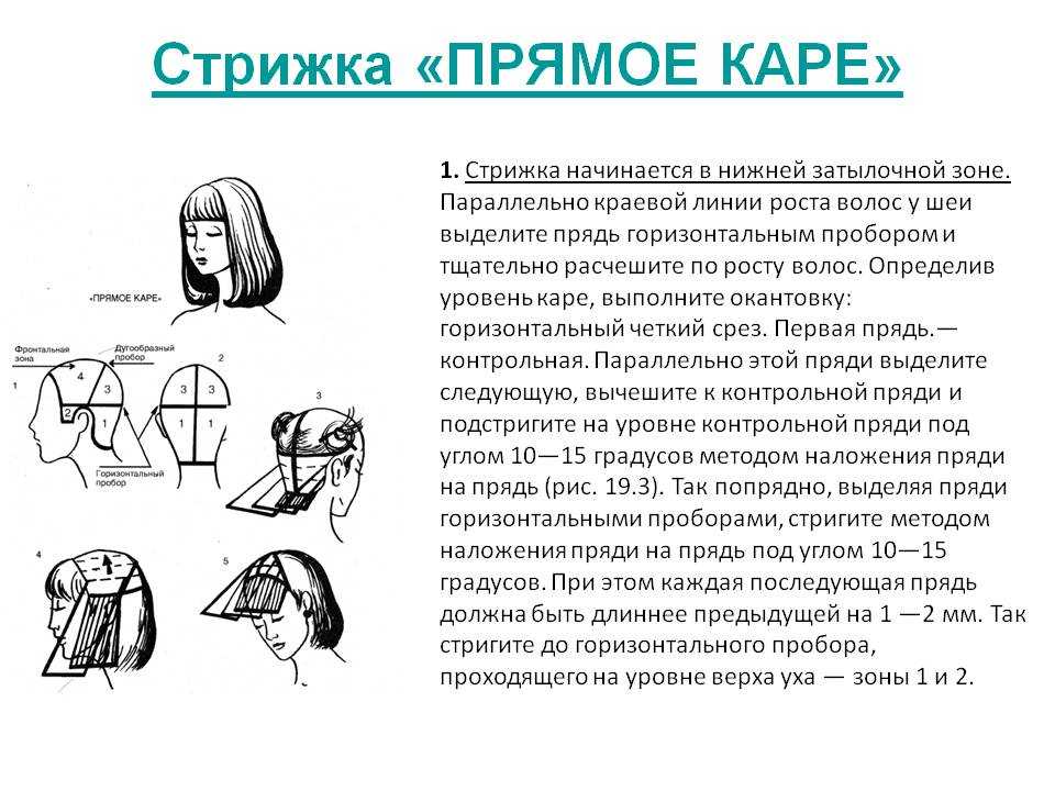 Технологическая карта мужской стрижки