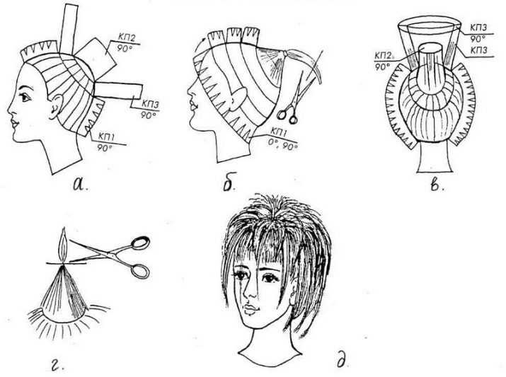 Схема стрижки гаврош на средние волосы