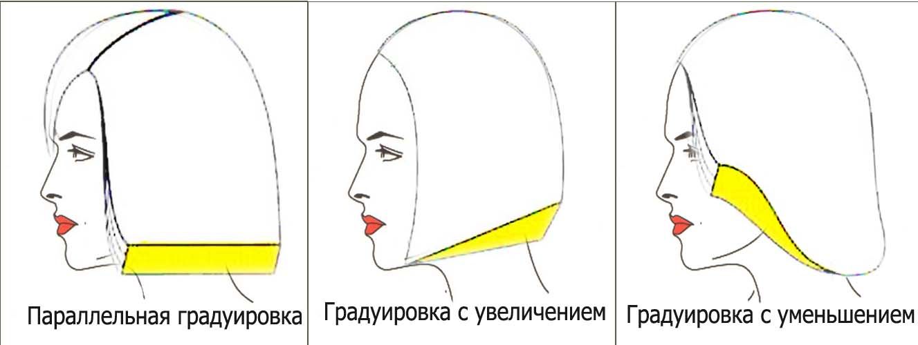 Треугольная форма стрижки схема