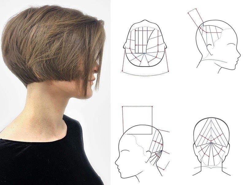 Стрижка Боб каре градуированное технология