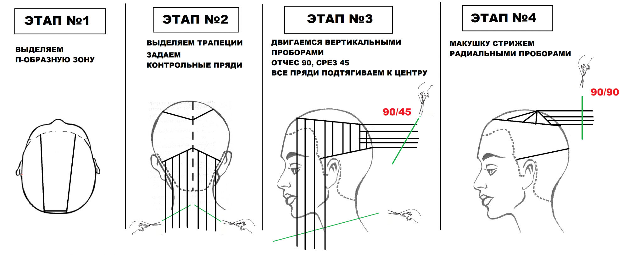 Каре асимметрия схема стрижки