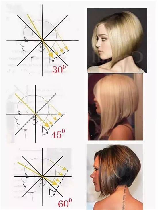 Как стричь боб каре с удлинением схема стрижки