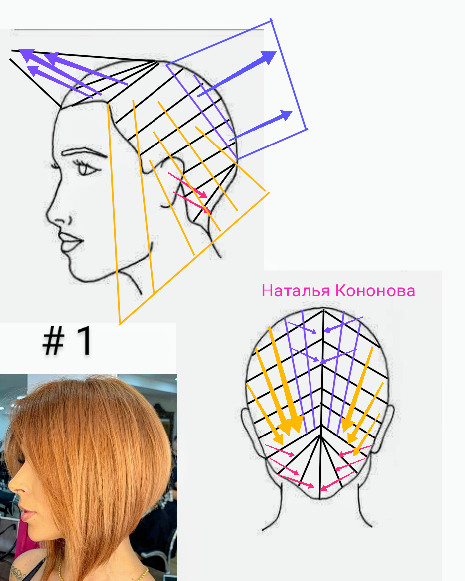 Схема выполнения стрижки каре на удлинение