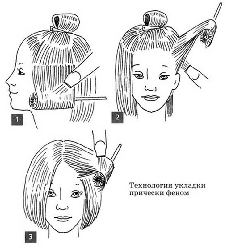 Инструкционно технологическая карта каре на удлинение