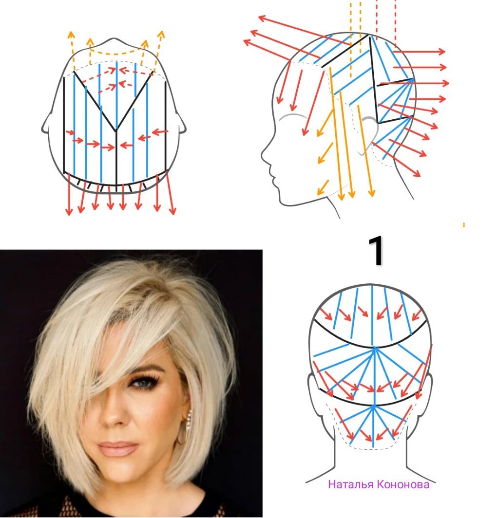 Схема стрижки градуированное каре на короткие волосы