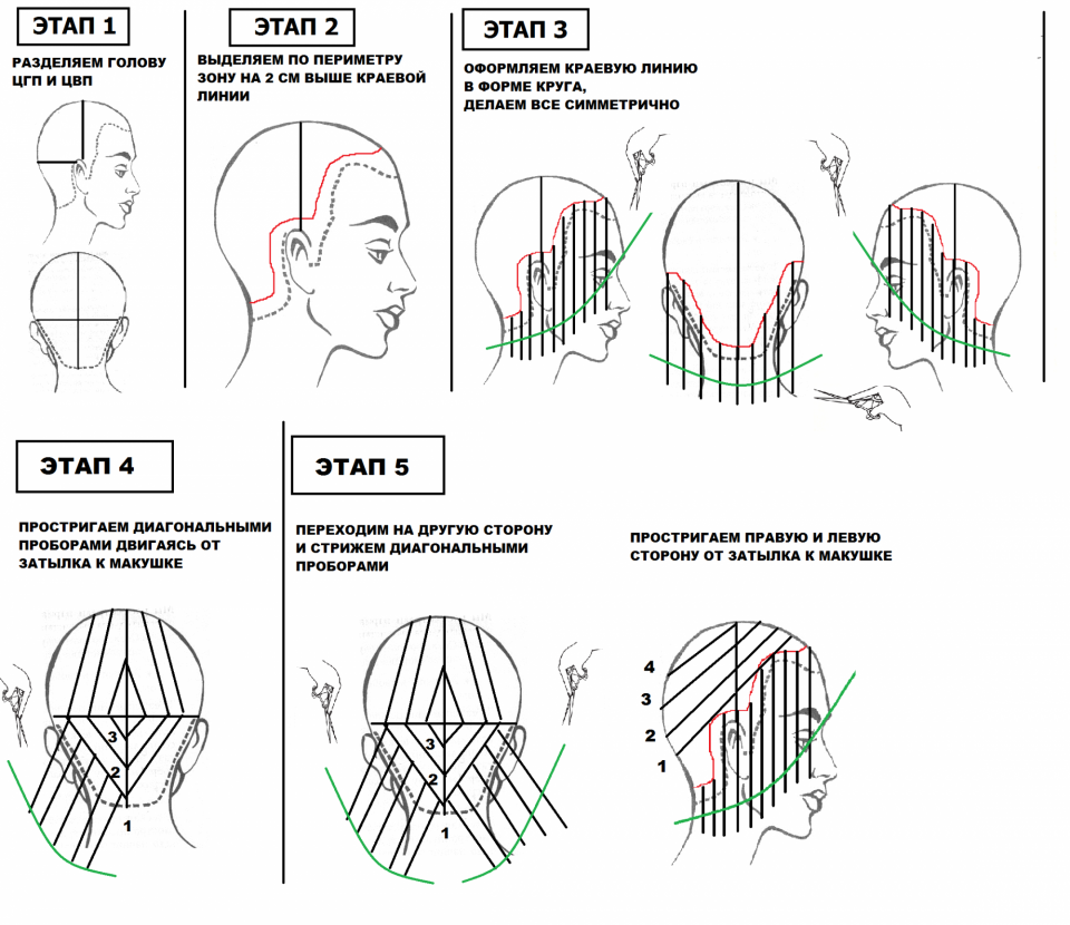 Классическое каре технологическая карта по стрижке каре