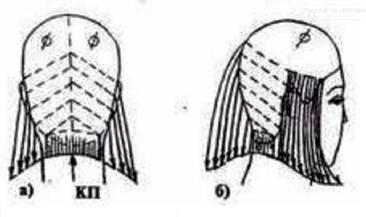 Схема выполнения стрижки каре на удлинение