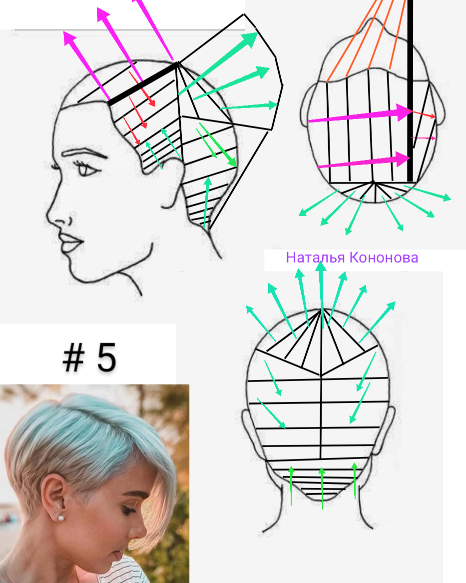 Схемы стрижек. Стрижка Пикси пошаговая схема стрижки. Стрижка Пикси схема стрижки на короткие. Схема стрижки Пикси на средние волосы пошаговое. Стрижка Пикси на короткие волосы схема стрижки.